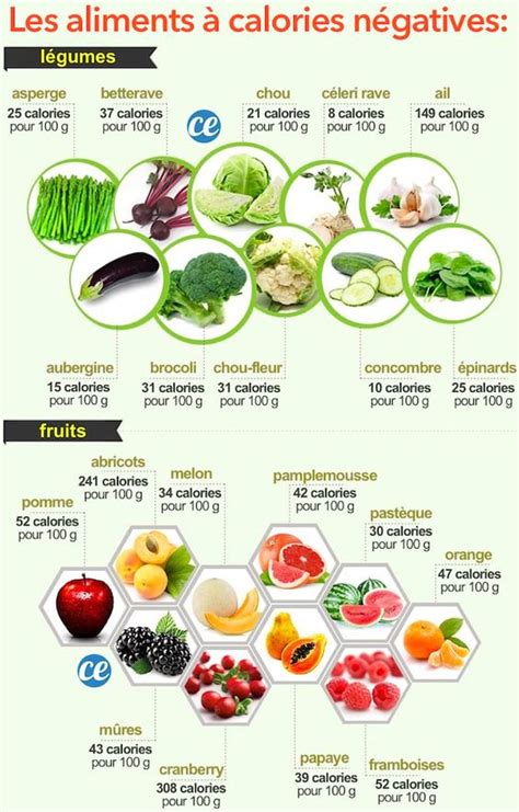 Comment perdre 4 kilos malgré la préménopause ? Voici mon programme