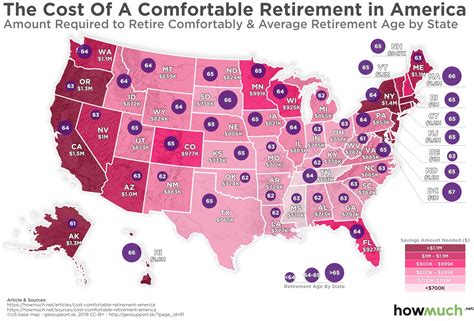 Mapped How Much Money Do You Need To Retire Comfortably In Each State