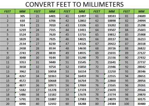 Millimeters To Inches Conversion Chart Printable