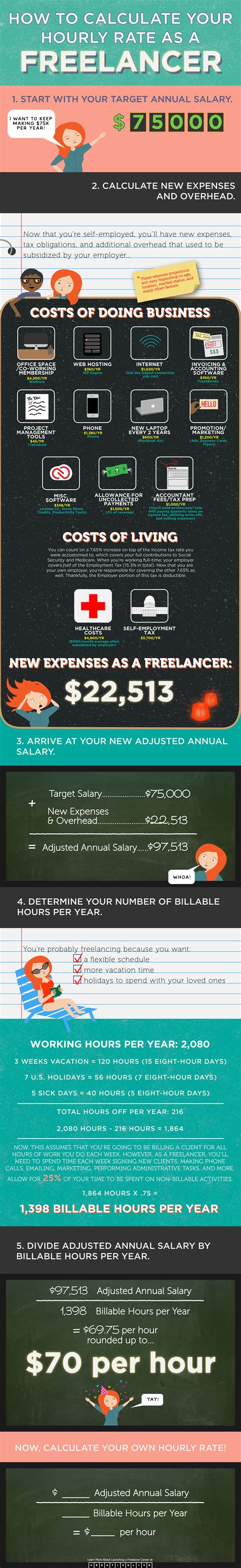 Infographic How To Calculate Your Freelance Hourly Rate