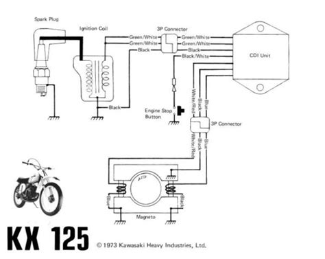 Triumph motorcycle ignition coil replacement. Motorcycle Cdi Ignition Wiring Diagram