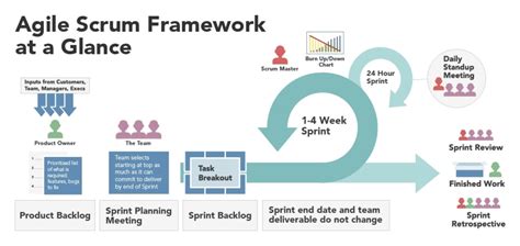 Basics And Benefits Of Agile Method Planview LeanKit