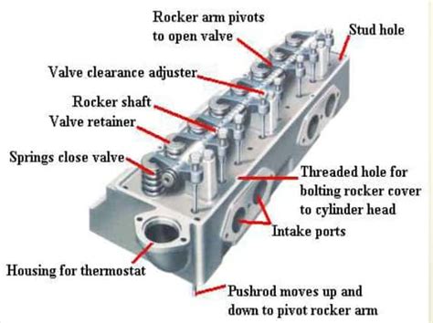 Ic Engine Major Parts And Its Function Materialsimagesmanufacturing Method