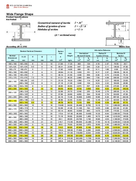 Tabel Baja Profil Wf Gunung Garuda Pdf Strength Of Materials