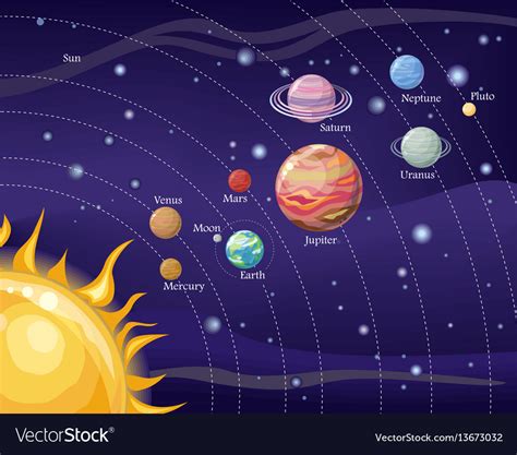 Planets Solar System And Sun With Orbits Stars Vector Image My Xxx Hot Girl