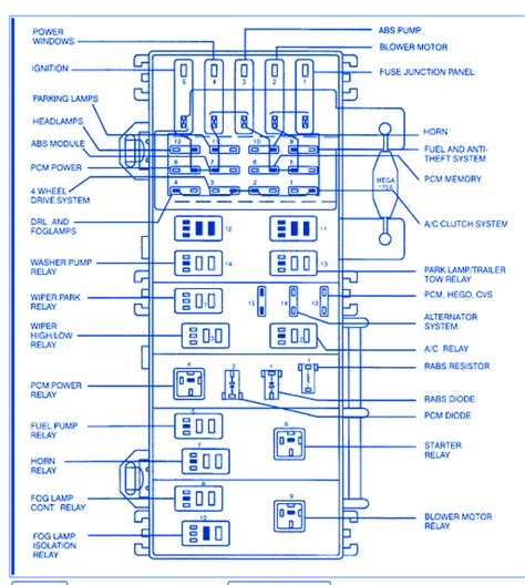Ford Ranger Main Fuse Box Block Circuit Breaker Diagram Carfusebox