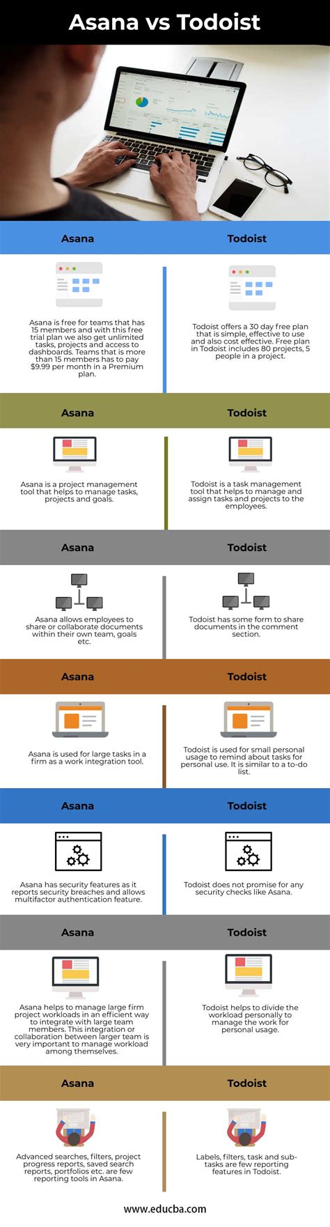 Asana Vs Todoist Top 7 Differences You Should Know Infographics
