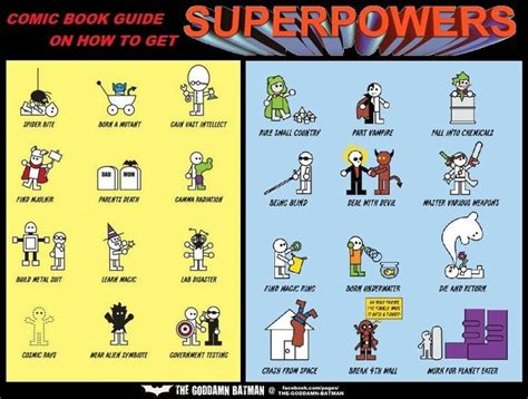 Superpowers Super Powers Comic Books Comics