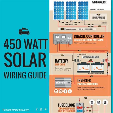 If you have more questions our technical staff can help. Solar Calculator and DIY Wiring Diagrams | Best solar panels, Solar calculator, Solar energy panels