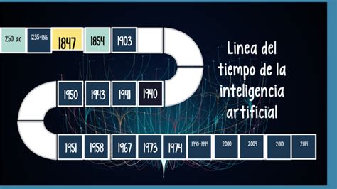 Linea Del Tiempo De La Inteligencia Artificial Ia By Luis Alberto