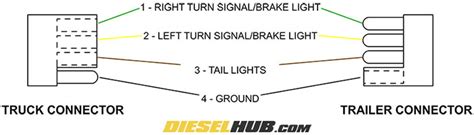 Tail lights, brake lights, left & right signals. Trailer Connector Pinout Diagrams - 4, 6, & 7 Pin Connectors