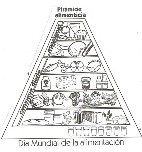 Acerca De Piramide Alimenticia Colorear Actualizado Varias Ciencias