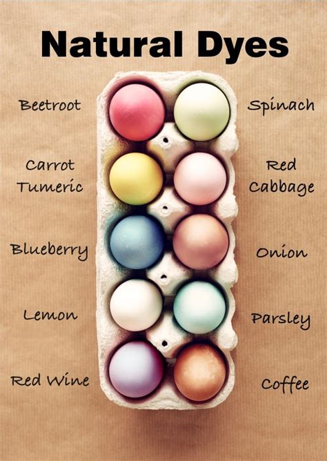 Dye Easter Eggs Naturally With Ingredients Right From Your