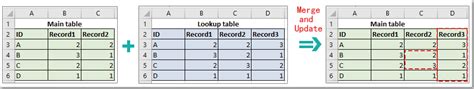 Data from multiple worksheets into one. How to merge or consolidate worksheets or workbooks into ...