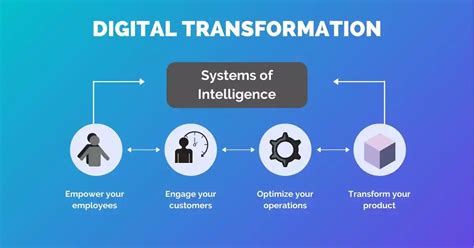 What Is Digital Transformation And Why Its Important For Businesses