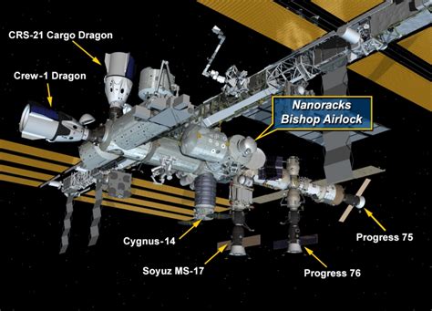 Nasa Space Station On Orbit Status 21 December 2020 New Research