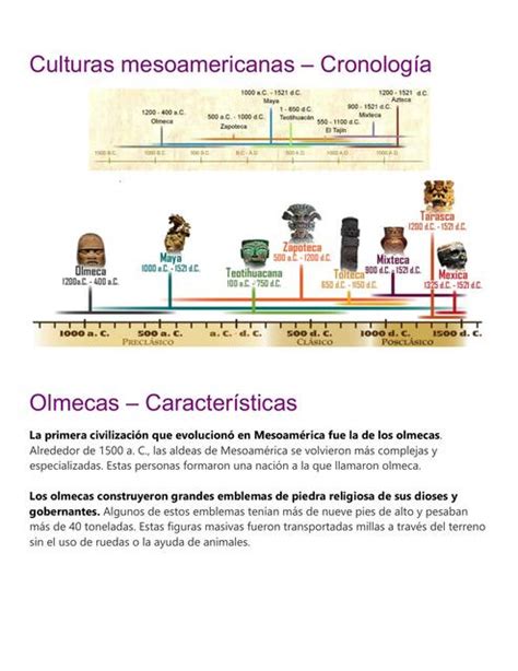 Línea De Tiempo Culturas Mesoamericanas Para Niños Educación