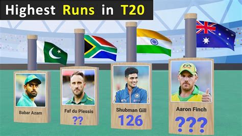 Top 50 Highest Individual Score By Batsman In T20 Cricket History Youtube