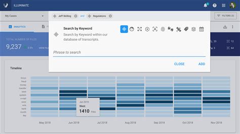 Veritone Launches Aiware On Microsoft Azure Government To Further Ai