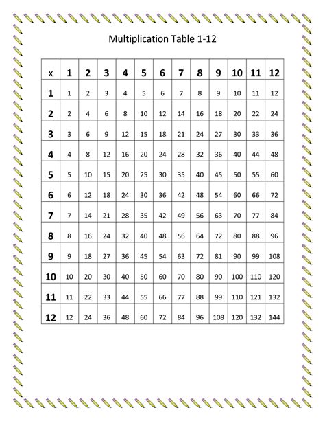 Multiplication Chart For 3rd Graders