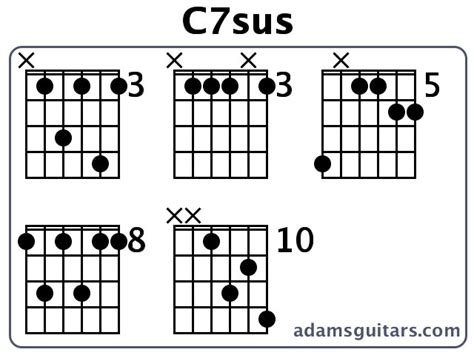 Gambar Kunci Gitar C7
