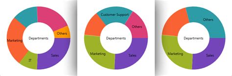 Doughnut Chart Component Wpf Ultimate Ui