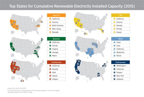 4 Charts That Show Renewable Energy Is On The Rise In America