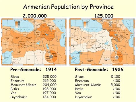 Épinglé Par Harout Khachatryan Sur Armenia Armenians And Armenian Culture