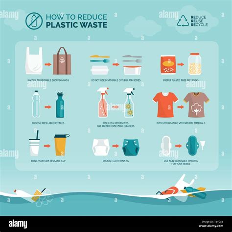 Plastic Waste Infographic