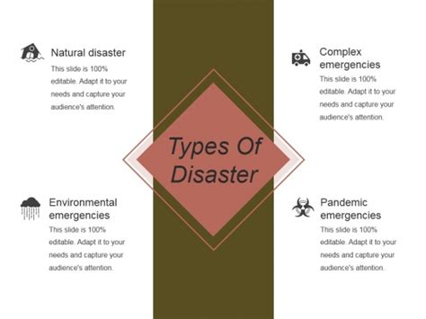 Types Of Disaster Template 2 Ppt Powerpoint Presentation Example