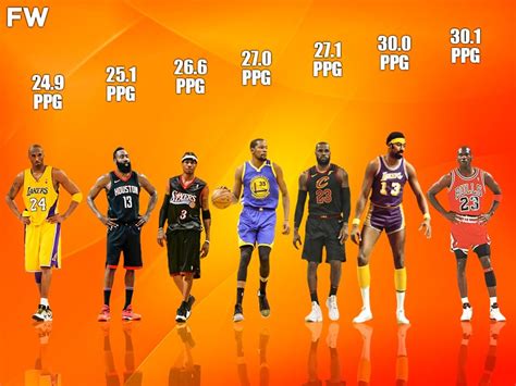 Top 20 Players With The Most Points Per Game Ever Fadeaway World