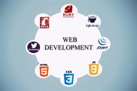 The Right Approach To Your Web Development Project That Will Help Save