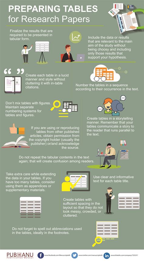Feel to use our guide that contains six simple steps for writing a research paper ➕ examples the secret to a fabulous paper is to break it down into small tasks! Preparing Tables For Research Papers