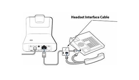 how to set up plantronics cs540 headset