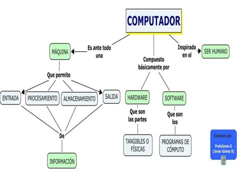 Tecnologia E Informatica Mapa Conceptual