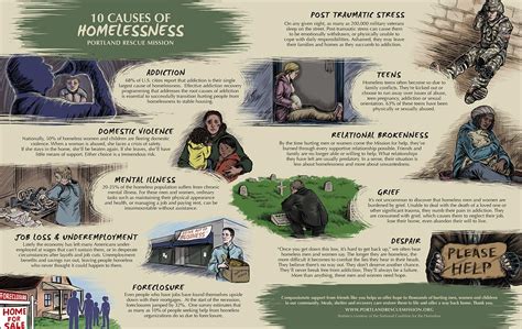 Infographic 10 Causes Of Homelessness Portland Rescue Mission
