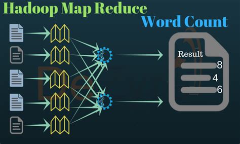 Apache Hadoop Mapreduce Detailed Word Count Example From Scratch Hot