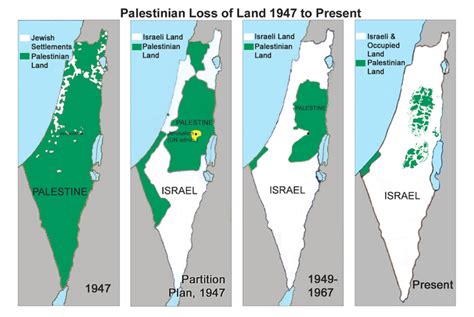 Israeli Palestinian Conflict Timeline Timetoast Timelines
