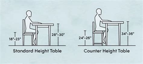 Dining Chair Dimensions How To Choose The Right Dining Chair Size
