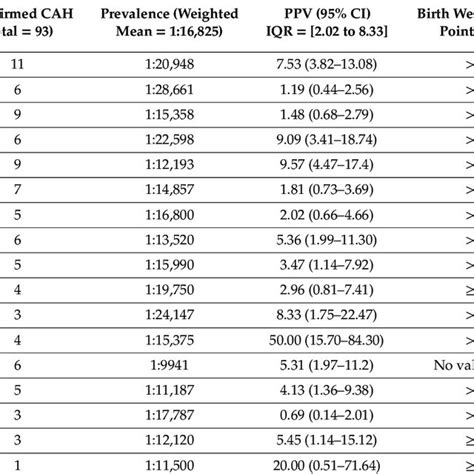comparison of 17 hydroxyprogesterone 17 ohp levels by immunoassays download scientific