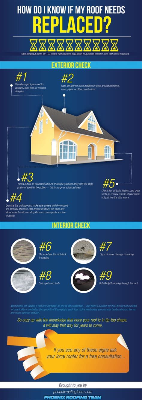 How Do I Know If My Roof Needs Replaced Infographic