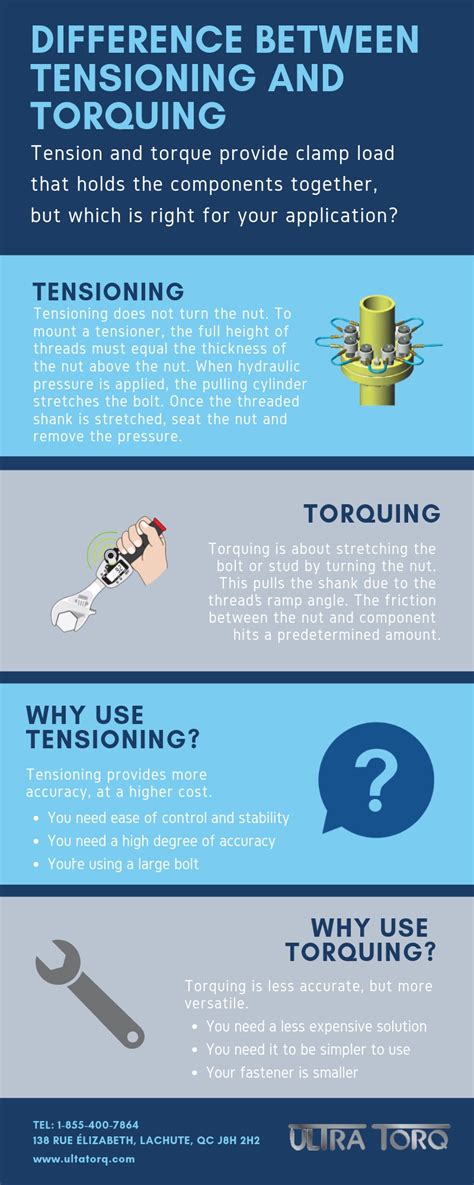 Whats The Difference Between Tensioning And Torquing Ultra Torq