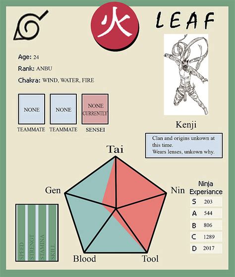 Kenji Ninja Info Card By Joshbell56 On Deviantart
