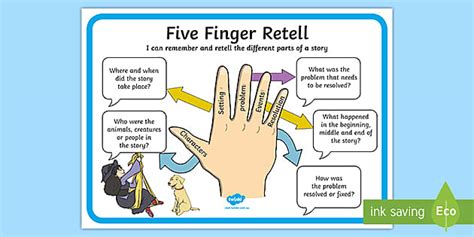 Five Finger Retell Display Poster Teacher Made Twinkl