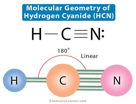 Molecular Geometry Lewis Structure And Bond Angle Of HCN