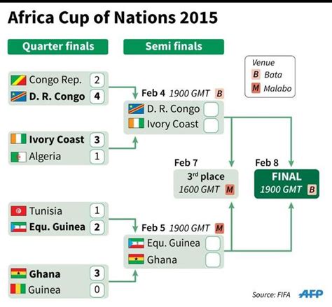 See more of total africa cup of nations on facebook. Africa Cup Of Nations Qualifiers Fixtures « 5 Best Binary ...