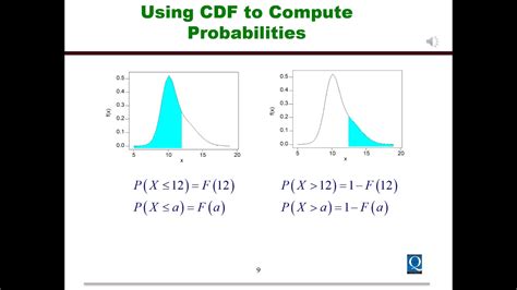 Normal Probability Distributions Youtube