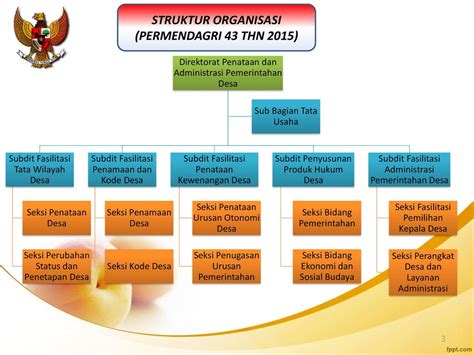 Struktur Organisasi Direktorat Jenderal Pendidikan Islam