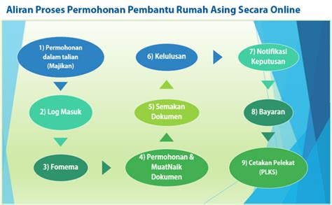 Panduan buat semua rakyat malaysia yang mempunyai ahli keluarga atau kenalan yang merupakan orang kurang upaya (oku). MOshims: Borang Fomema 2019