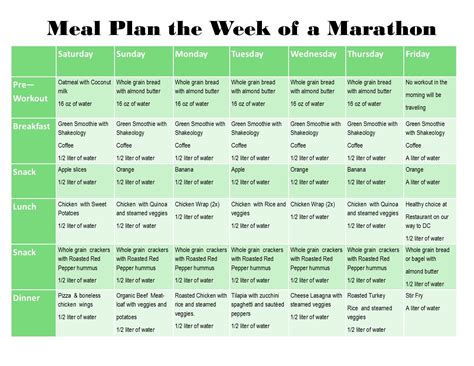 2 Week Diet Plan For Half Marathon Runners Diet Plan Runners Meal